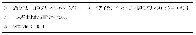 \Q@ܒnǂ̐Y@