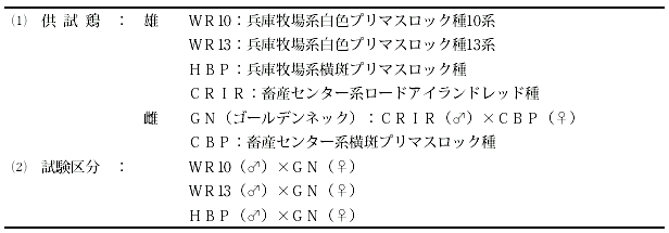 \R@zgݍ킹
